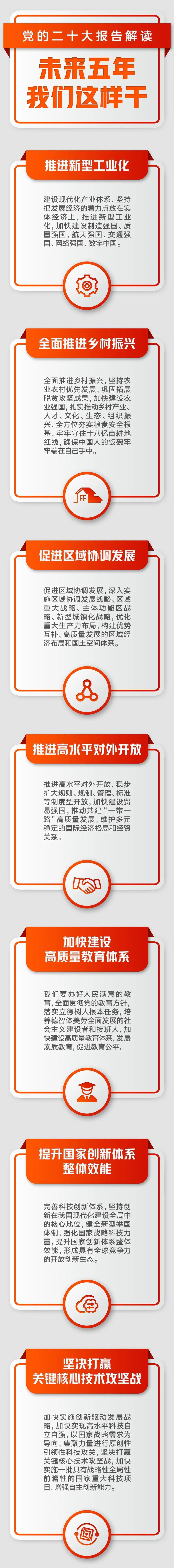 党的二十大报告解读：未来五年，我们这样干！